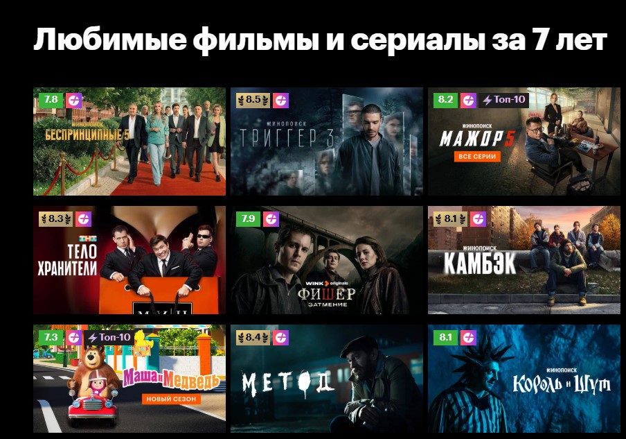 Кинопоиск назвал топ-10 фильмов и сериалов у белорусов за 7 лет